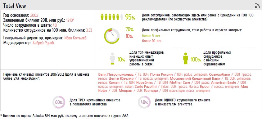 13 чертовски хороших идей от 13 уже умерших копирайтеров